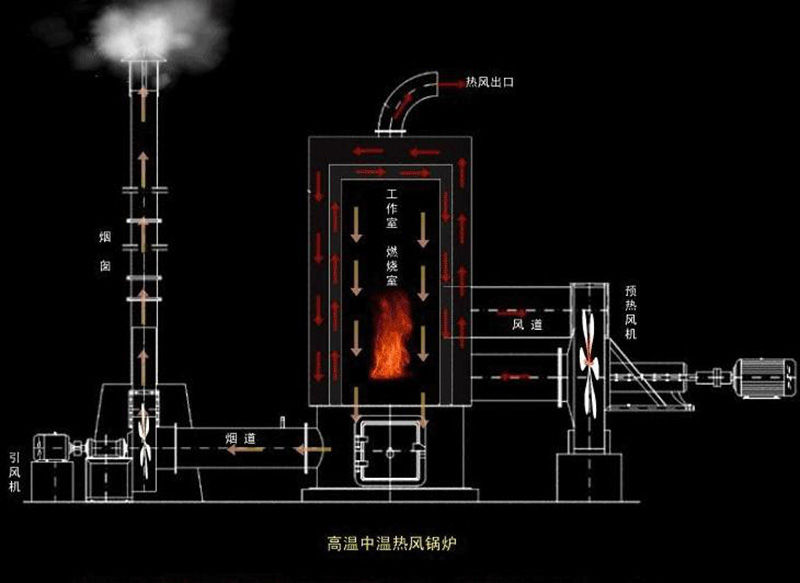 生物質(zhì)熱風爐